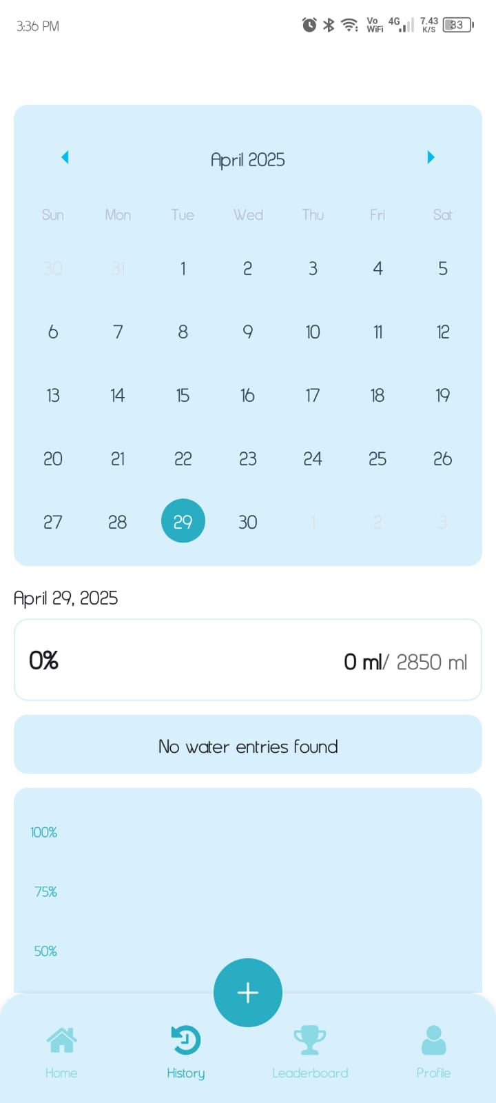 A mobile hydration tracking app interface with charts and user stats